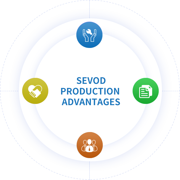 Production advantages